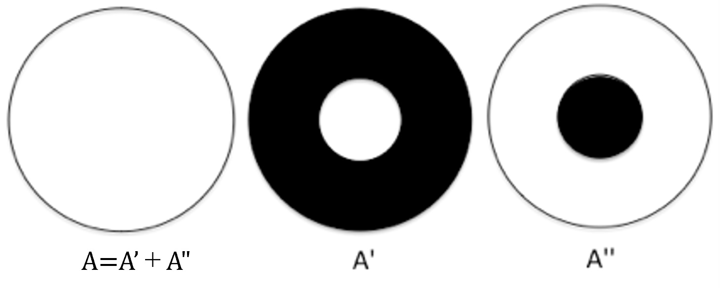 Babinet's principle